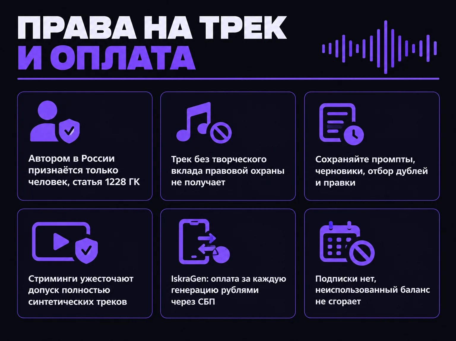 Правовые правила для сгенерированного трека и оплата генерации