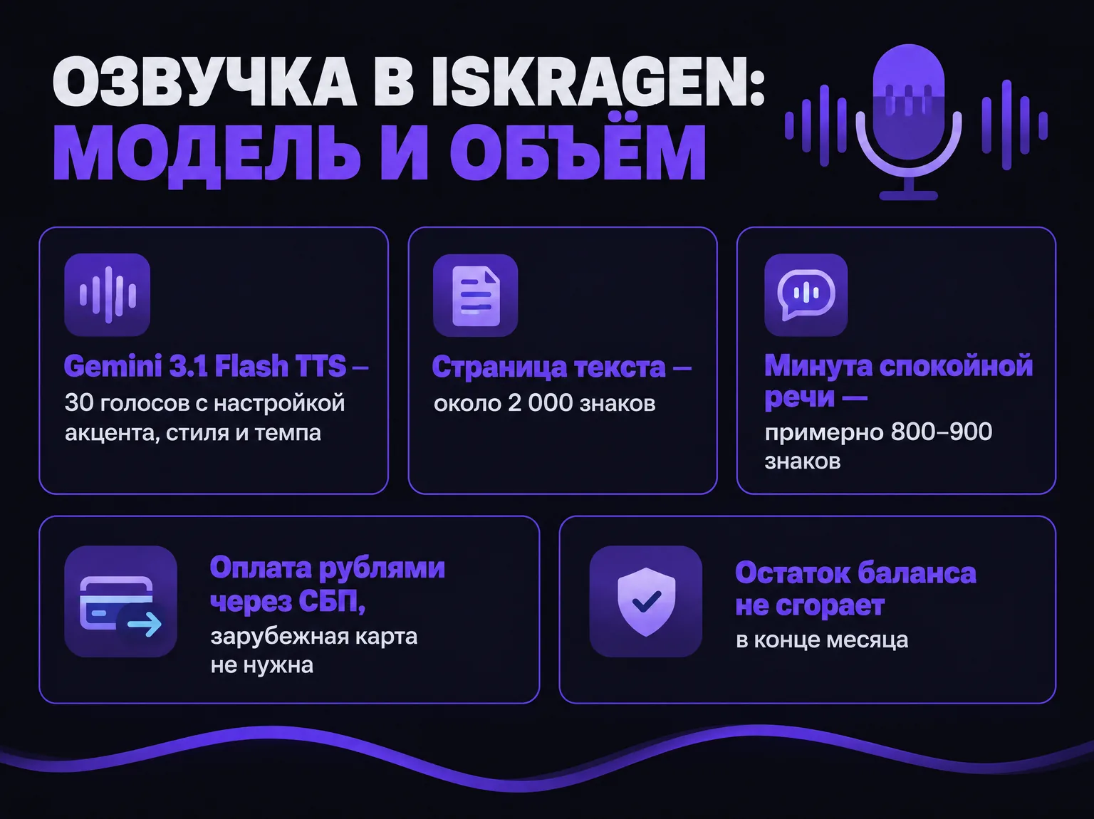 Модель озвучки Gemini 3.1 Flash TTS и перевод текста в минуты речи