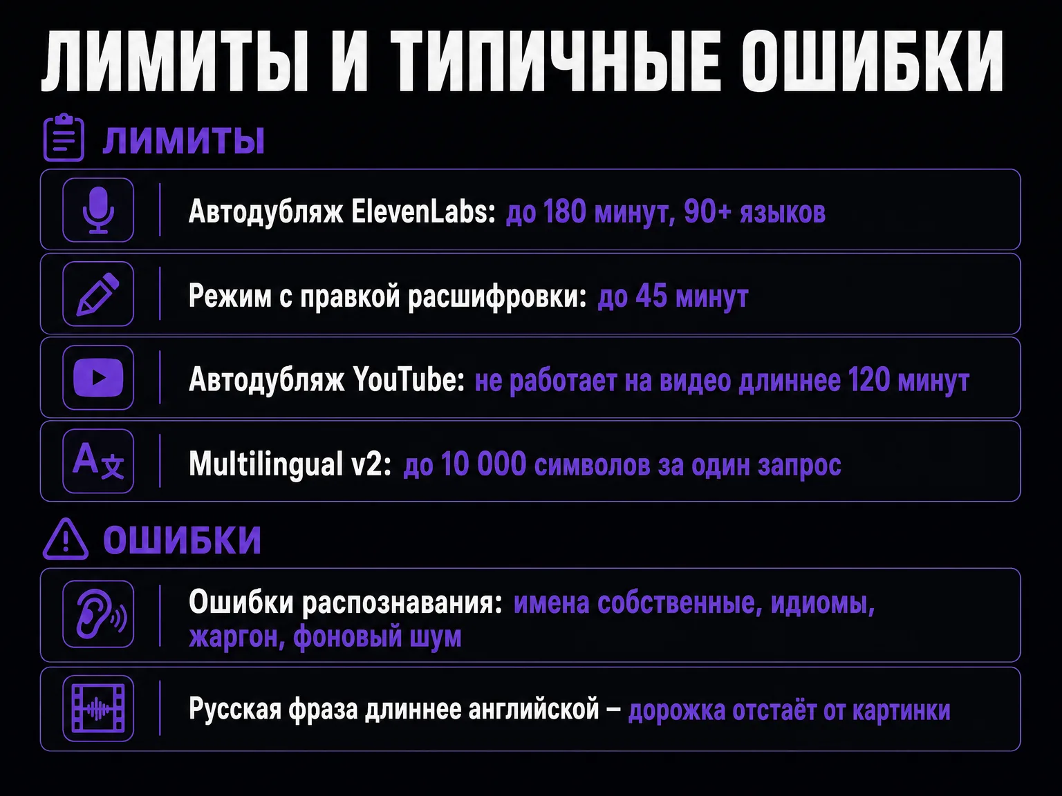 Список лимитов сервисов озвучки и типичных ошибок: длительность роликов, лимит символов, проблемы распознавания
