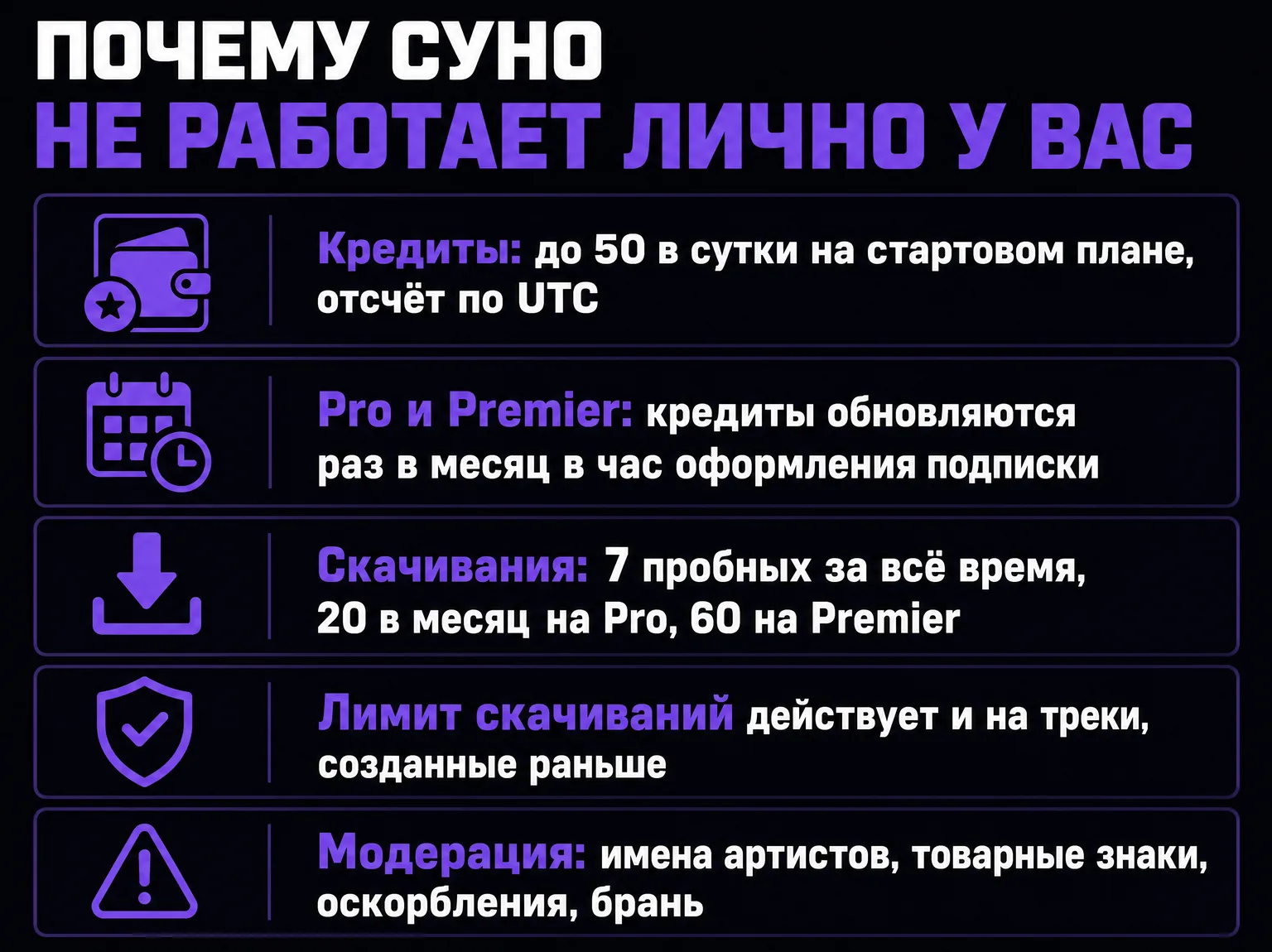 Инфографика: кредиты, лимиты скачиваний и модерация — три причины, по которым Суно не работает у конкретного пользователя