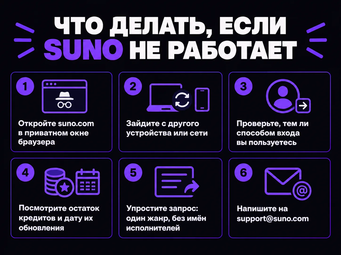 Инфографика: шесть шагов проверки, если Суно не работает — от приватного окна до письма в поддержку