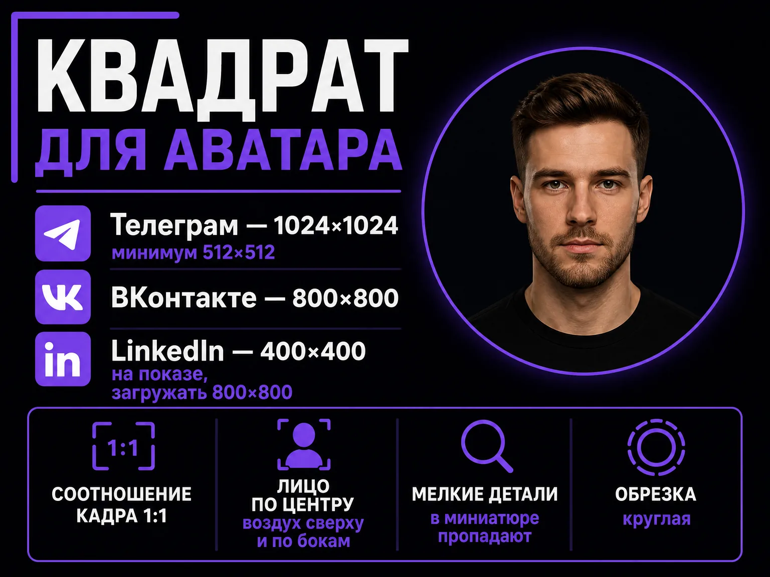 Инфографика: размеры квадратного аватара для Телеграма, ВКонтакте и LinkedIn и правила кадрирования