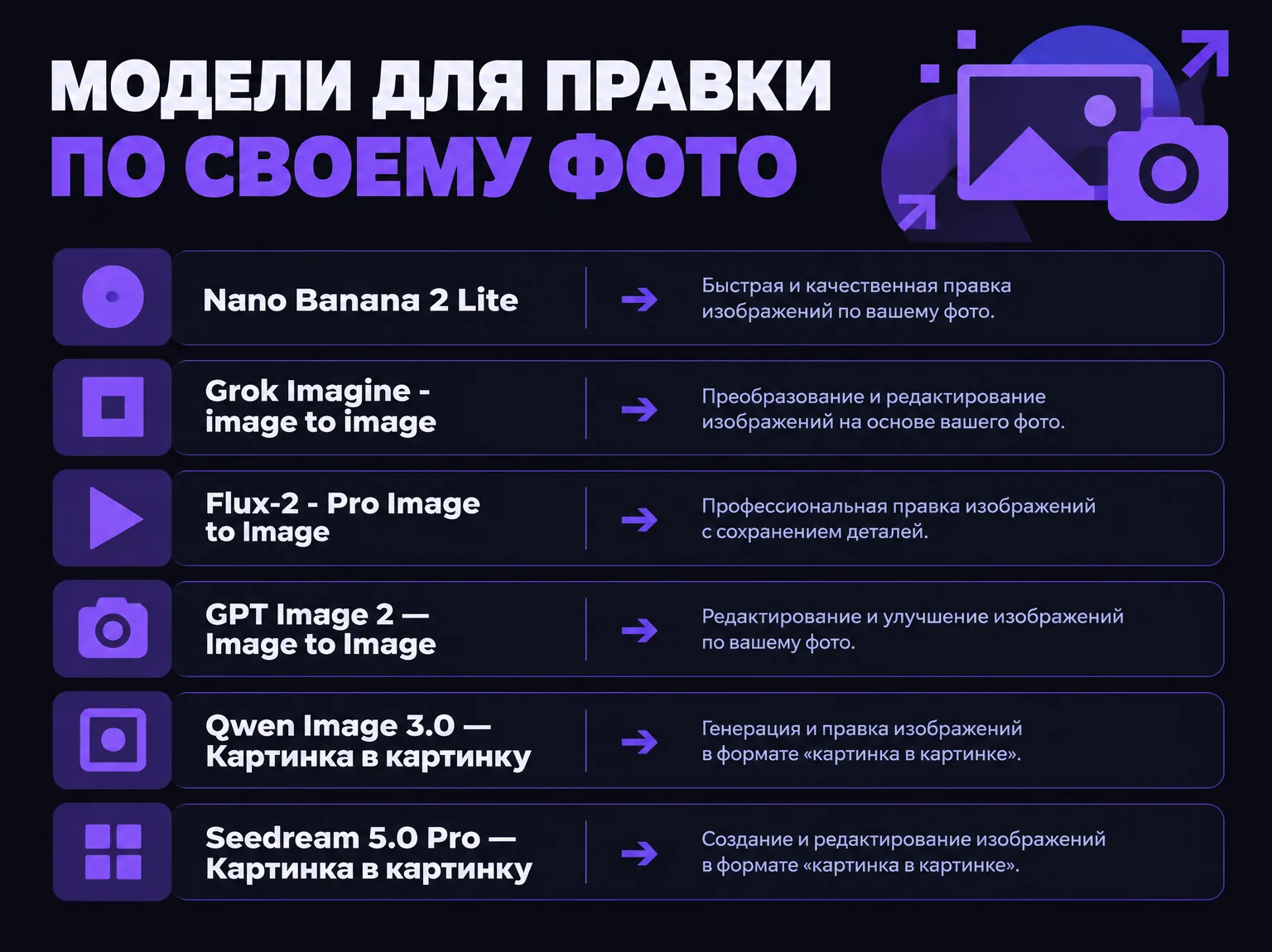 Инфографика: шесть моделей IskraGen для режима «картинка в картинку» по своему фото интерьера