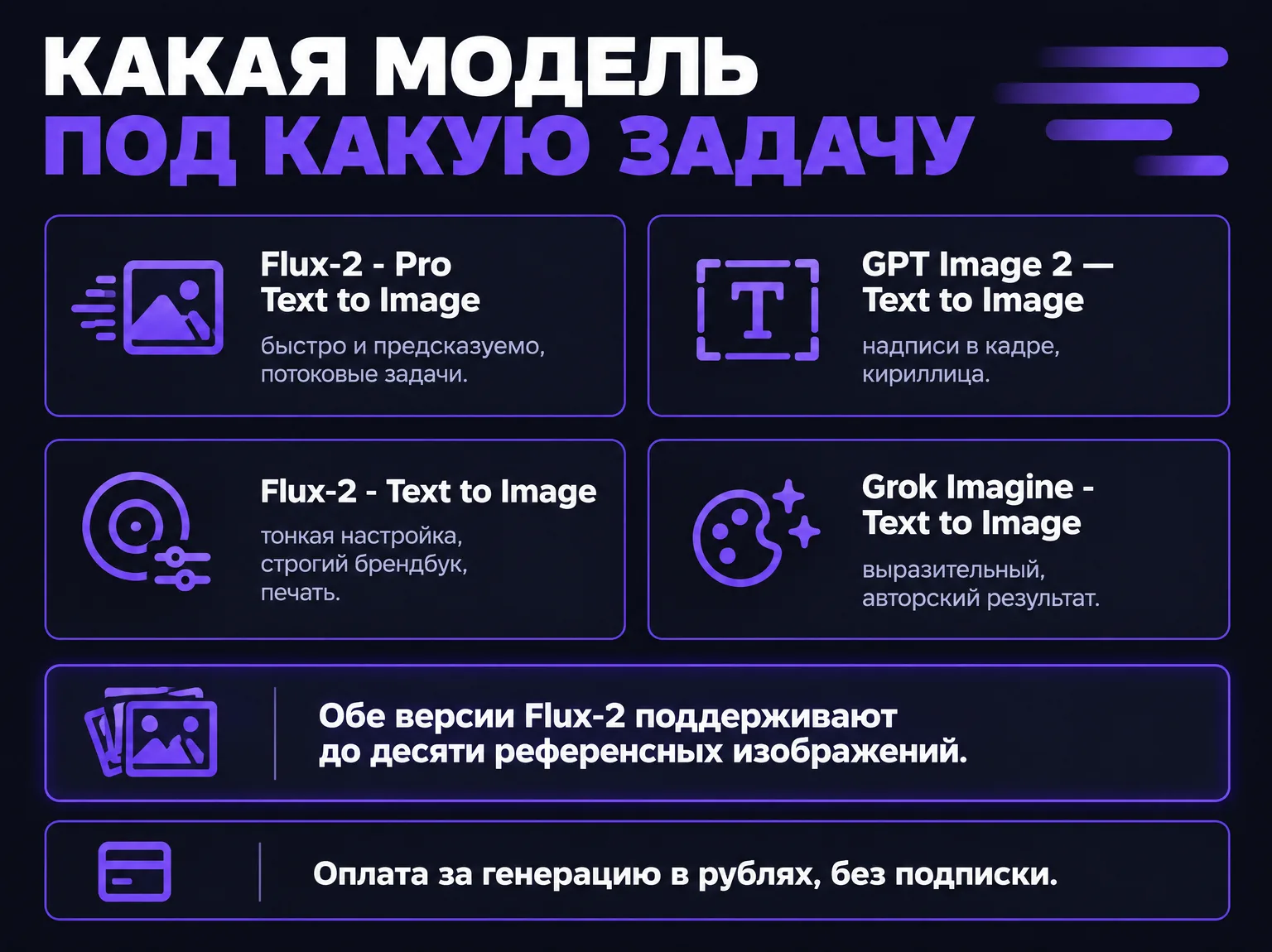 Сравнение моделей генерации изображений по задачам