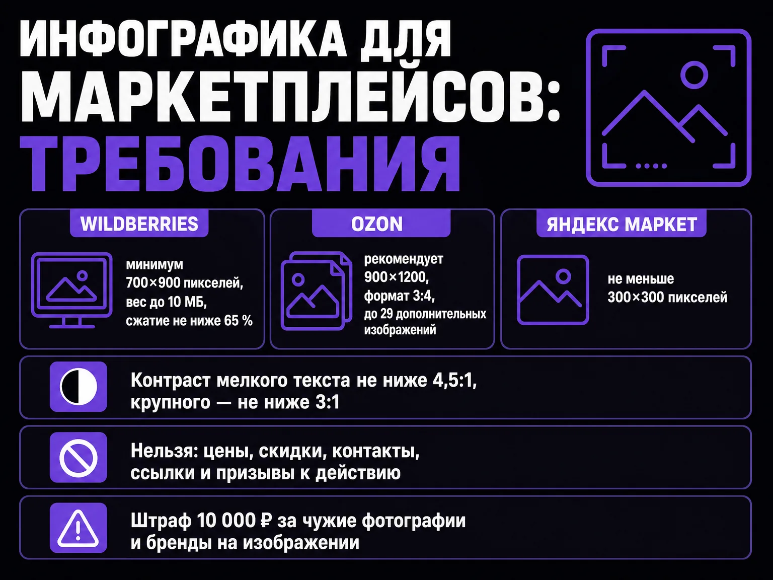 Требования маркетплейсов к изображениям карточки: размеры Wildberries, Ozon и Яндекс Маркета, контраст текста, список запретов и штраф за чужие бренды