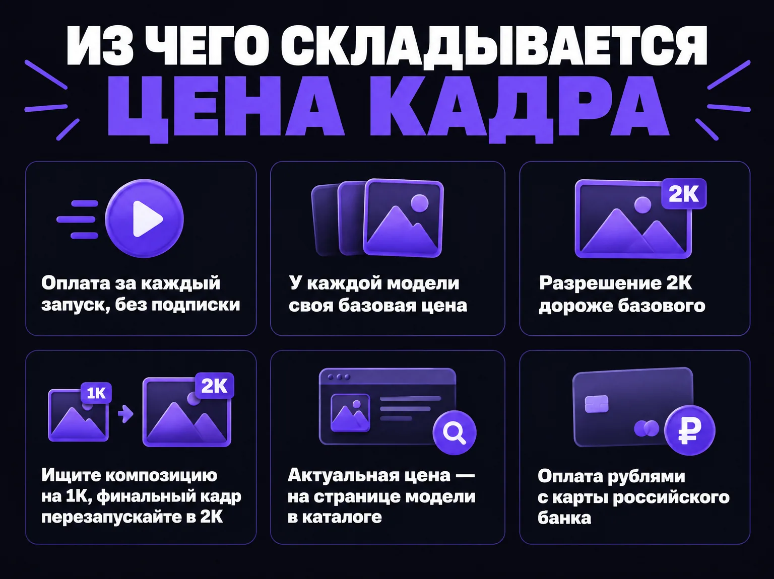 Инфографика: из чего складывается цена кадра — модель, разрешение и число запусков