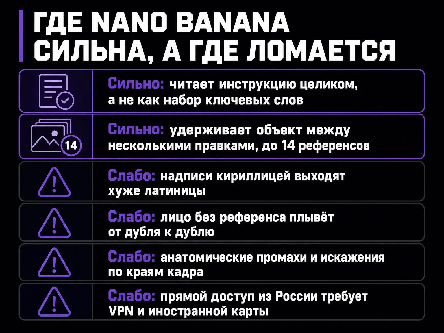 Инфографика: сильные и слабые стороны Nano Banana — понимание инструкции и до 14 референсов против кириллицы, плывущего лица и доступа из России
