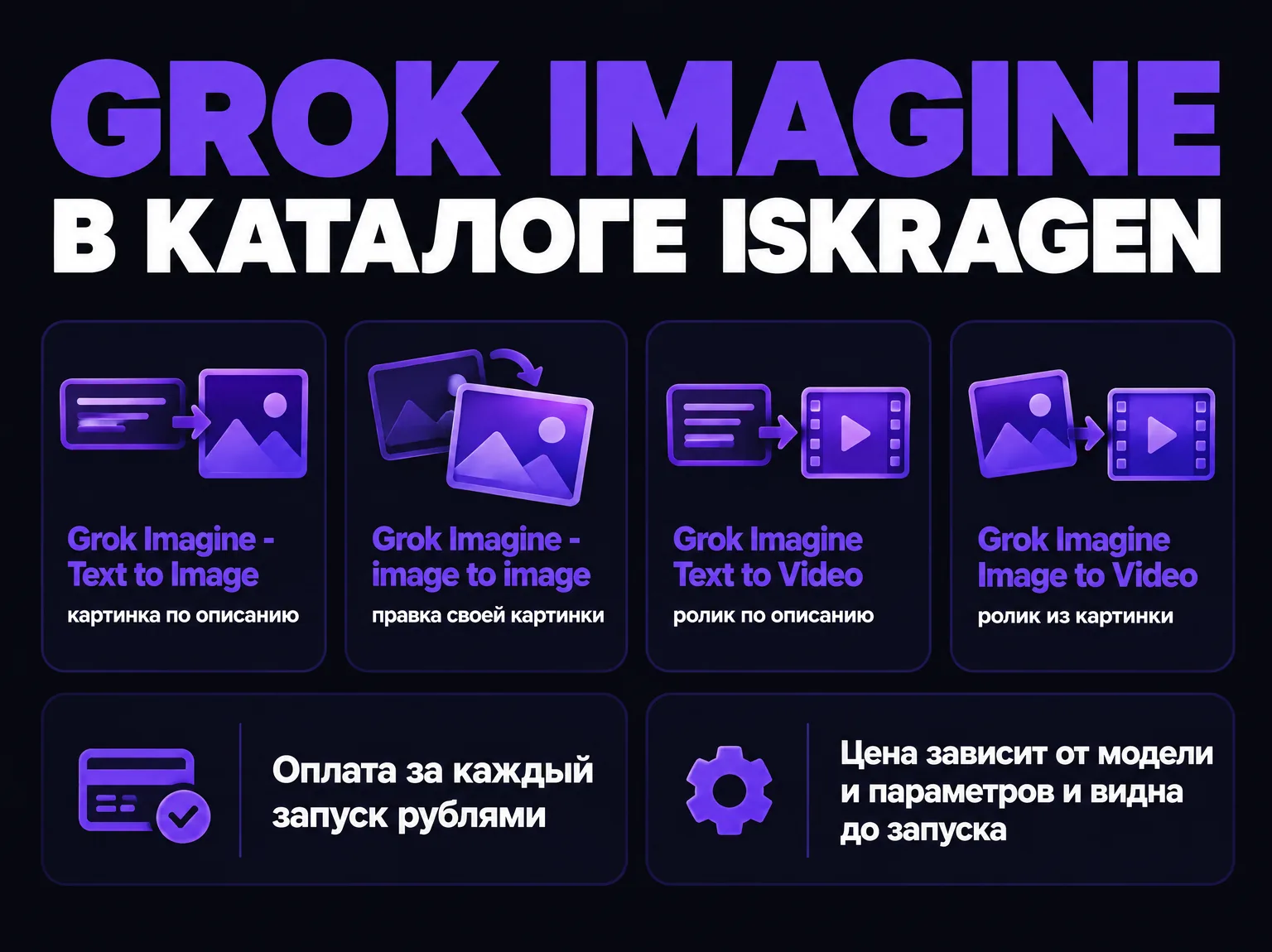 Инфографика: четыре режима Grok Imagine в каталоге IskraGen — картинка и видео по тексту и по изображению