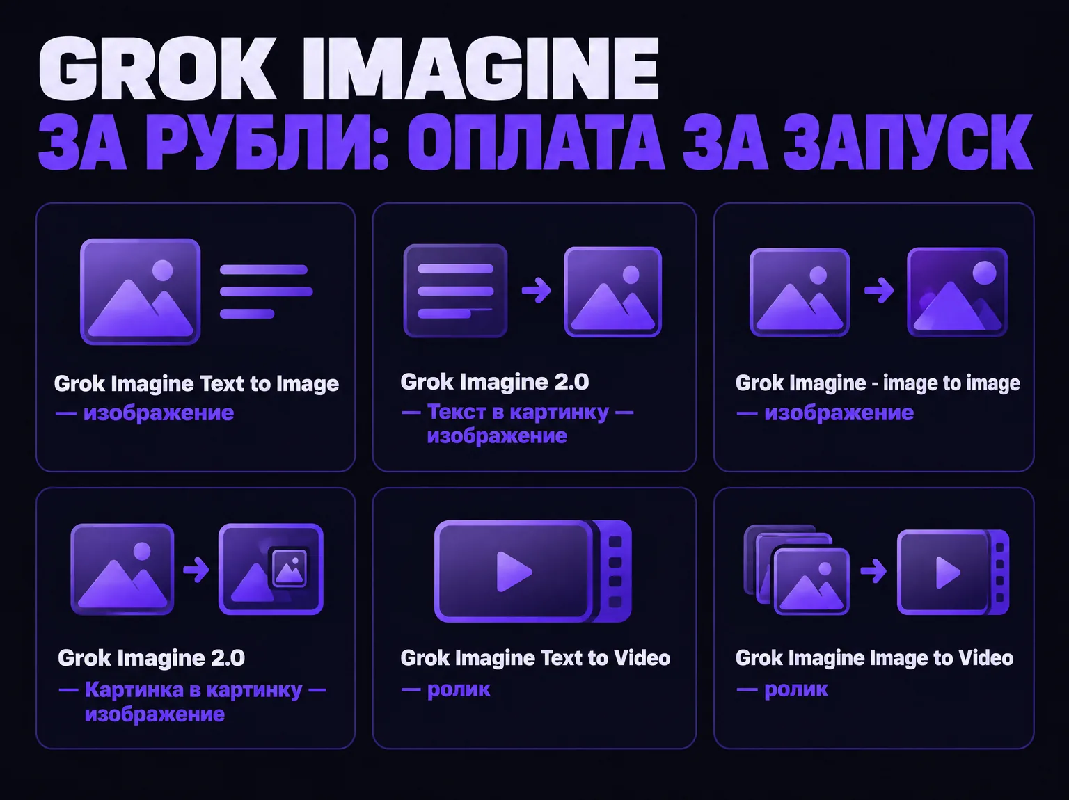 Инфографика: шесть моделей Grok Imagine в каталоге IskraGen — изображения и ролики с оплатой за запуск
