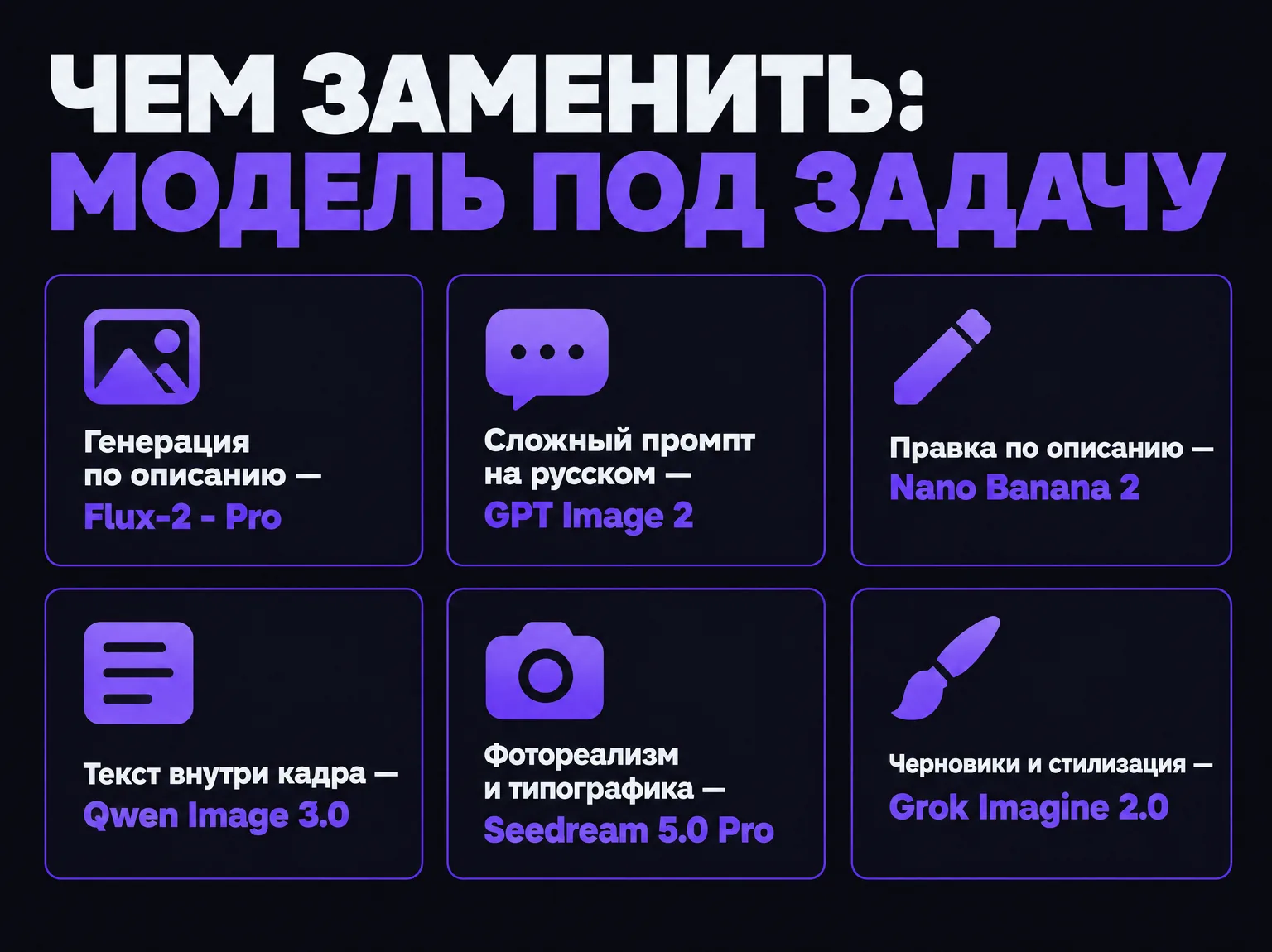 Инфографика: модели каталога IskraGen под задачи Leonardo AI