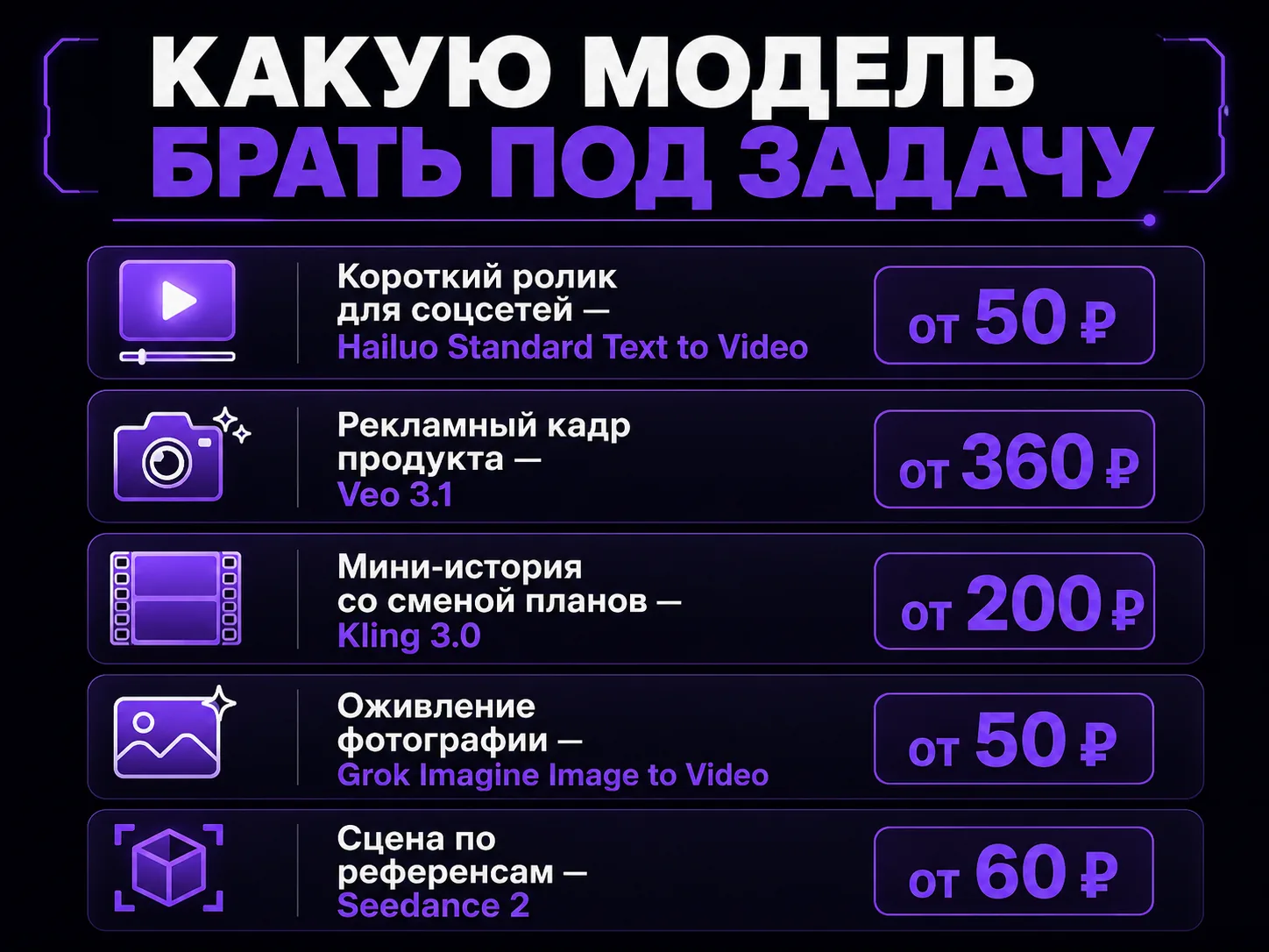 Инфографика «задача — модель — цена»: соцсети, реклама, мини-история, оживление фото и сцена по референсам