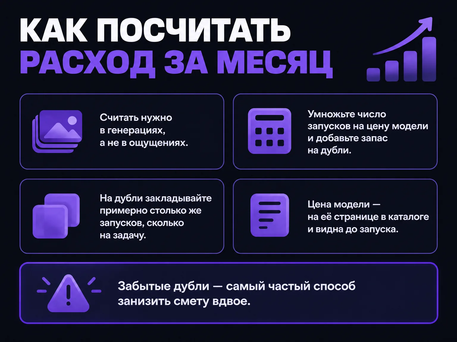 Инфографика с формулой расчёта месячного расхода: число запусков умножается на цену модели плюс запас на дубли