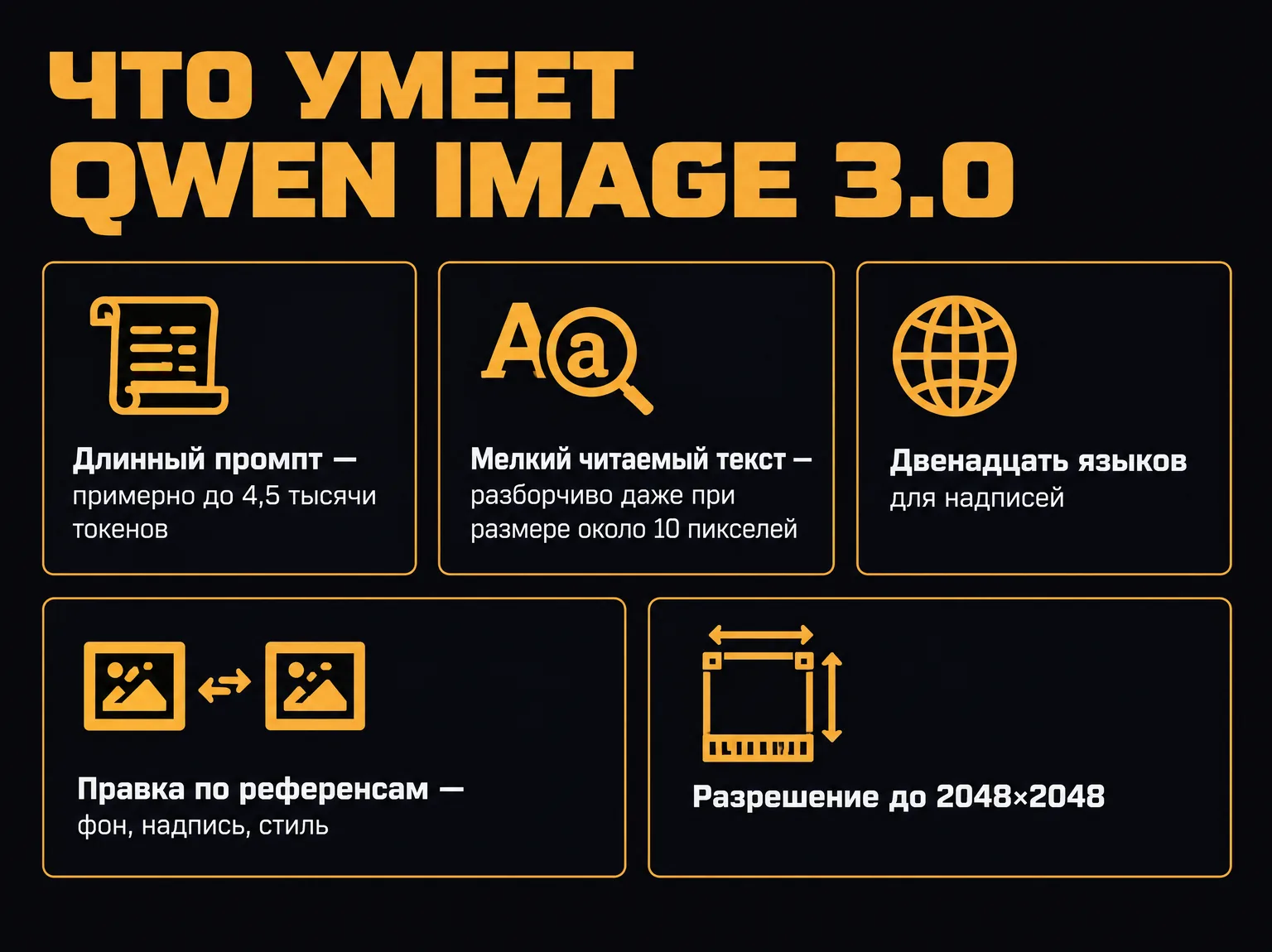 Пять возможностей Qwen Image 3.0: длинный промпт, мелкий читаемый текст, двенадцать языков надписей, правка по референсам и разрешение до 2048×2048