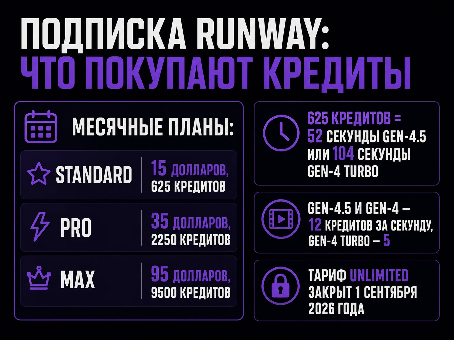 Инфографика: тарифы Runway и пересчёт кредитов в секунды видео — Standard 625 кредитов даёт 52 секунды Gen-4.5