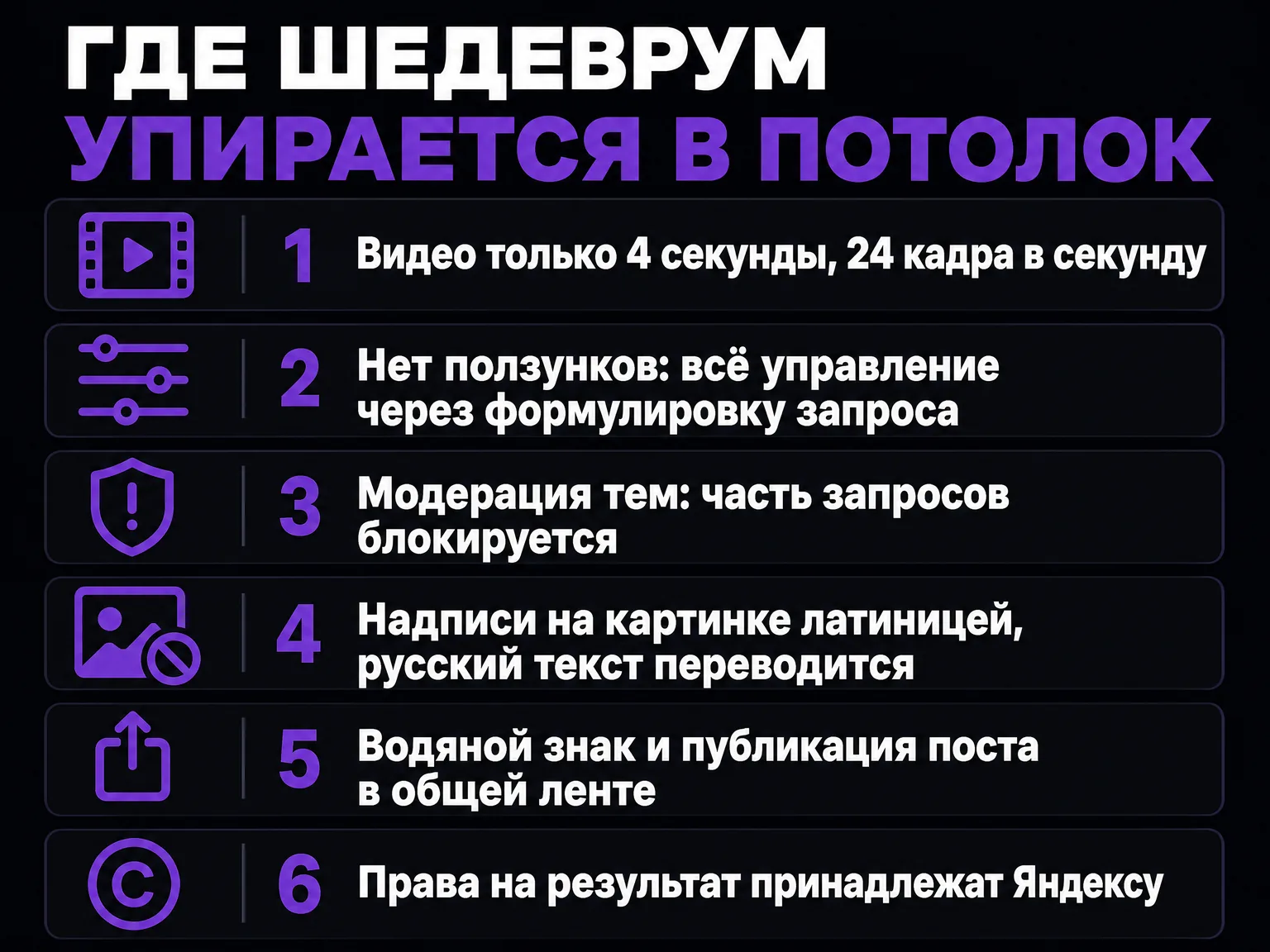 Инфографика с ограничениями Шедеврума: видео 4 секунды, отсутствие ползунков, надписи латиницей, модерация тем, водяной знак, права у Яндекса