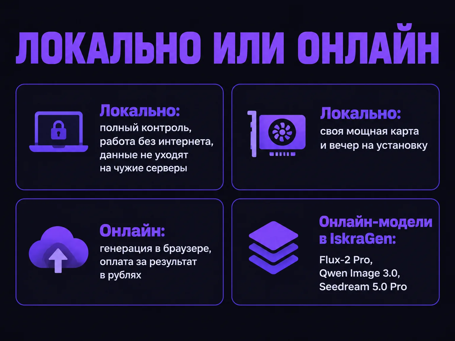 Инфографика со сравнением локального запуска и онлайн-генерации