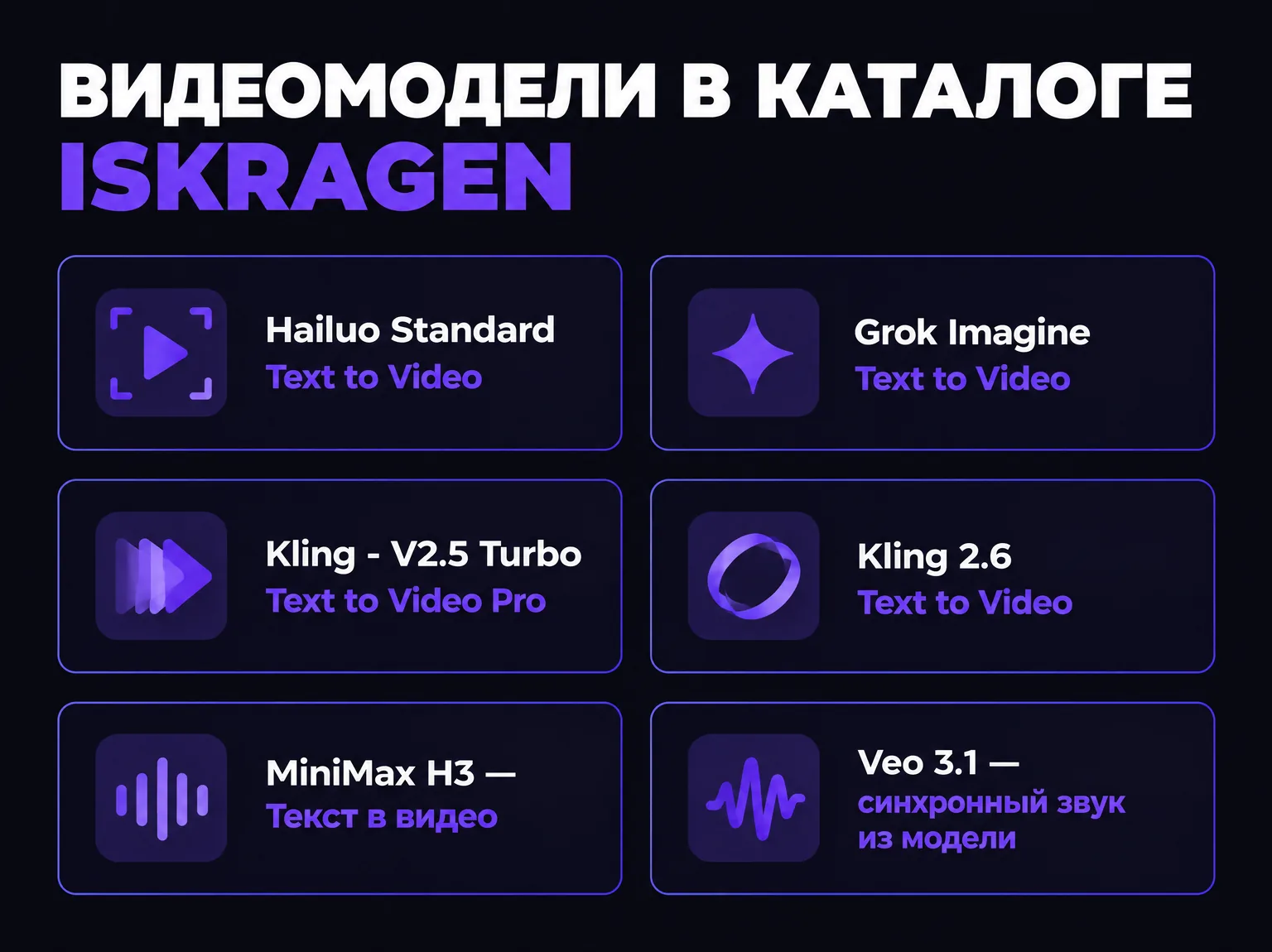 Инфографика: видеомодели каталога IskraGen от Hailuo Standard до Veo 3.1 с синхронным звуком