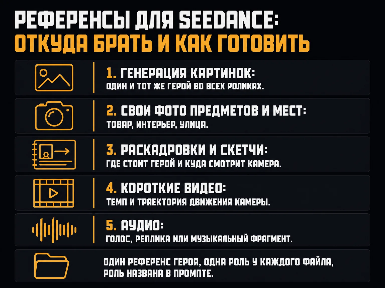 Пять источников референсов для Seedance — генерация картинок, свои фото, раскадровки, короткие видео и аудио — и правило одной роли для каждого файла