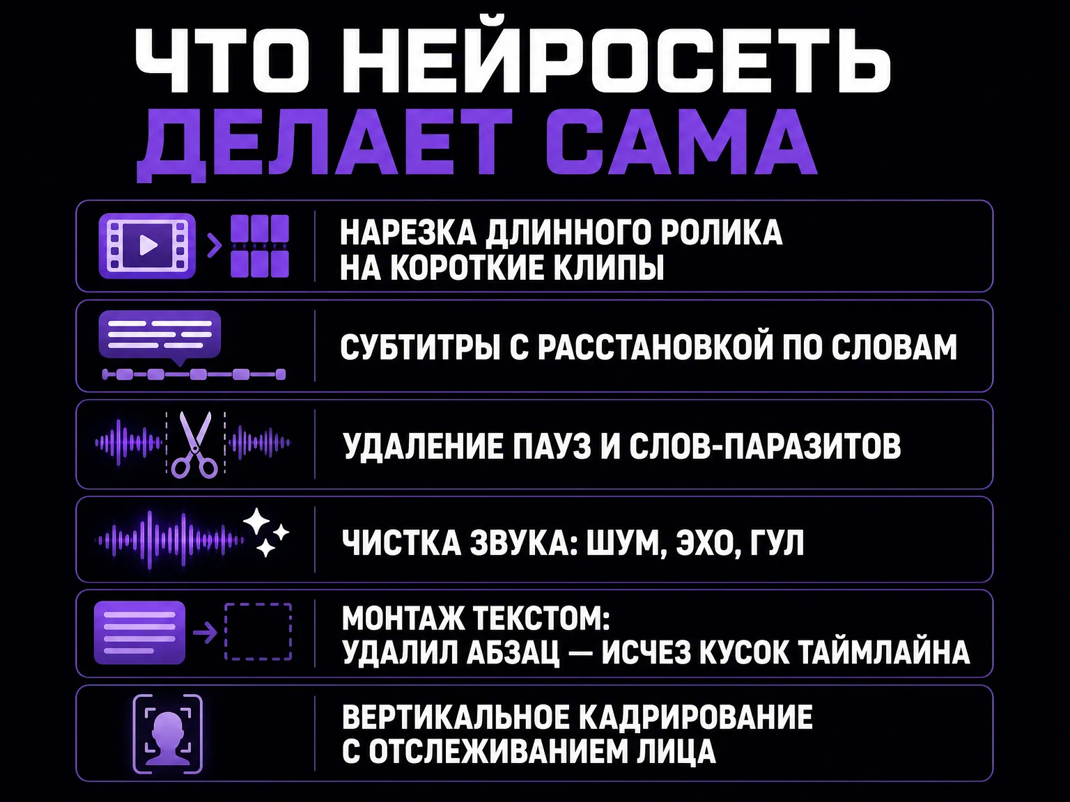 Инфографика: шесть операций монтажа, которые нейросеть выполняет автоматически — нарезка, субтитры, удаление пауз, чистка звука, монтаж текстом, вертикальное кадрирование