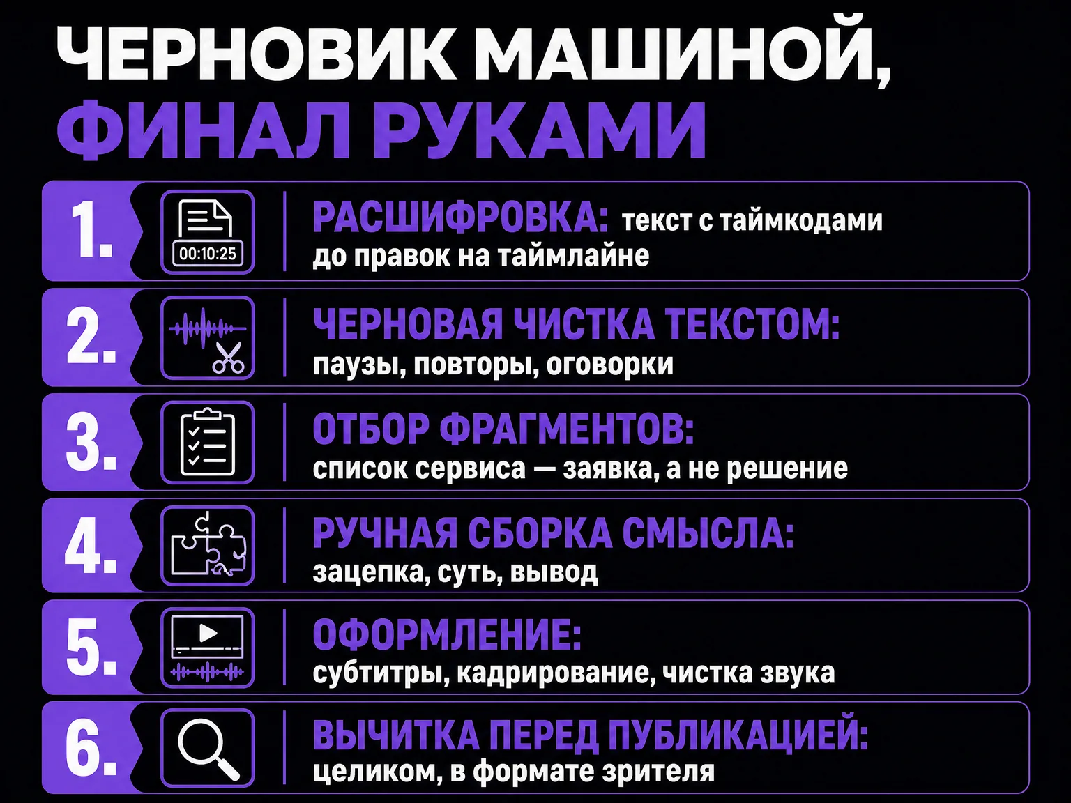 Инфографика: шесть шагов работы с ИИ-монтажом от расшифровки до вычитки перед публикацией
