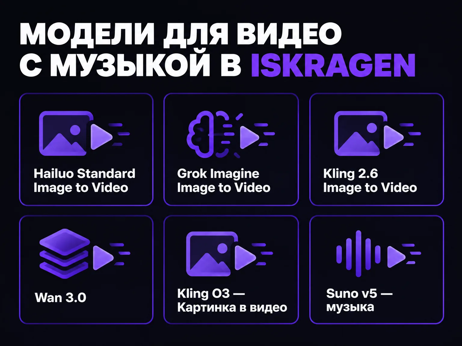 Инфографика с моделями IskraGen: видео из фото — Hailuo Standard, Grok Imagine, Kling 2.6, Wan 3.0, Kling O3; музыка — Suno v5
