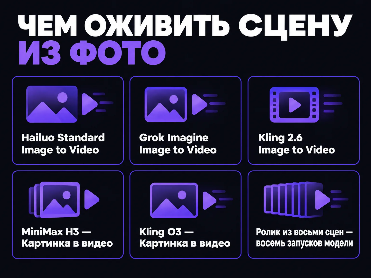 Модели для оживления сцены из фото: Hailuo Standard, Grok Imagine, Kling 2.6, MiniMax H3, Kling O3